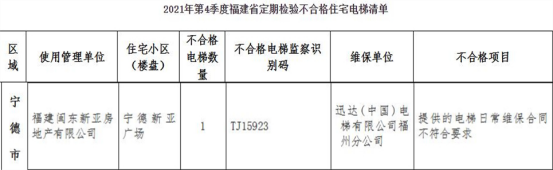 格住宅电梯 迅达电梯维保合同不符要求凯发K8天生赢家一触即发福建通报不合