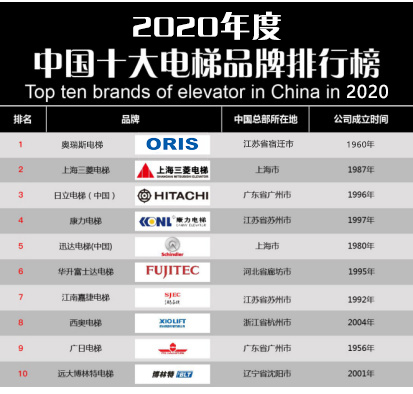 品牌排行榜前十名 奥瑞斯电梯荣登榜首凯发k8国际【重磅】2020年度电梯